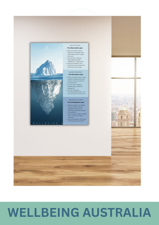 Understanding the Iceberg Model - Poster